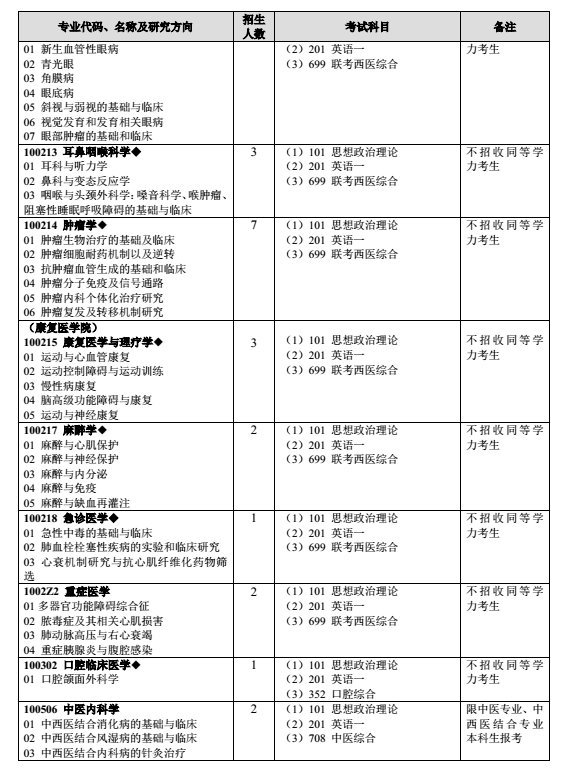 南京医科大学2018研究生招生专业目录（全日制）