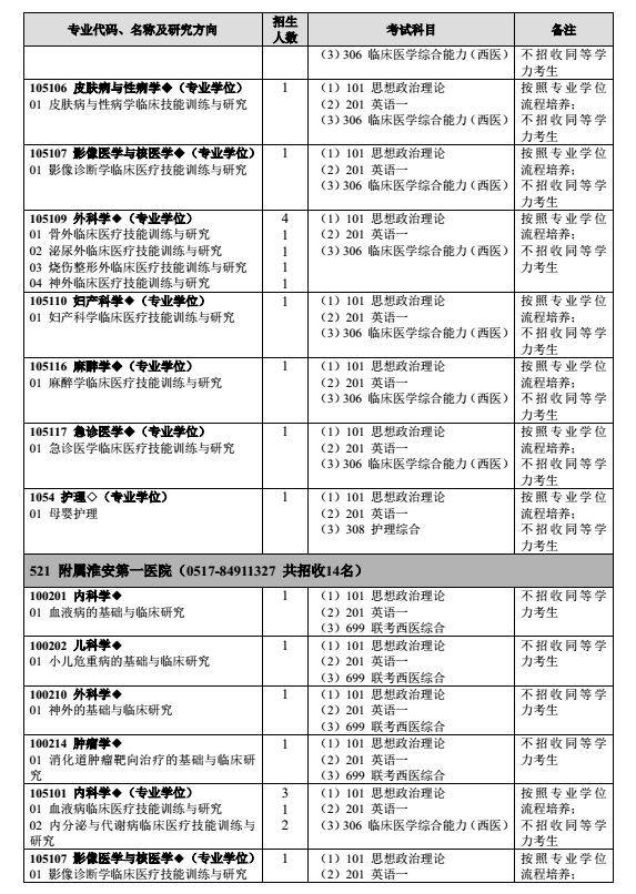 南京医科大学2018研究生招生专业目录（全日制）