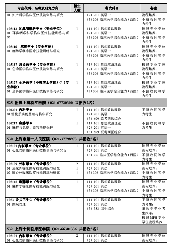 南京医科大学2018研究生招生专业目录（全日制）