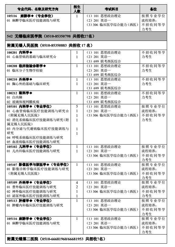 南京医科大学2018研究生招生专业目录（全日制）