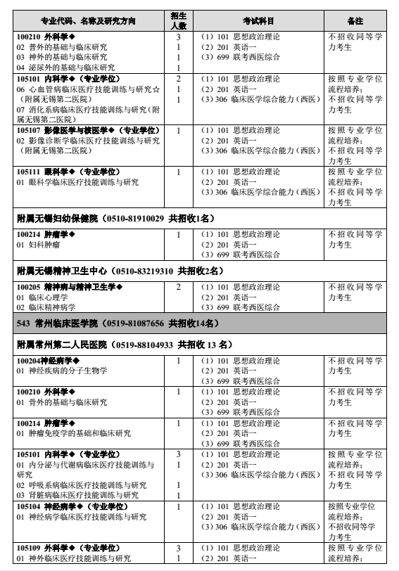 南京医科大学2018研究生招生专业目录（全日制）
