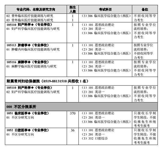 南京医科大学2018研究生招生专业目录（全日制）