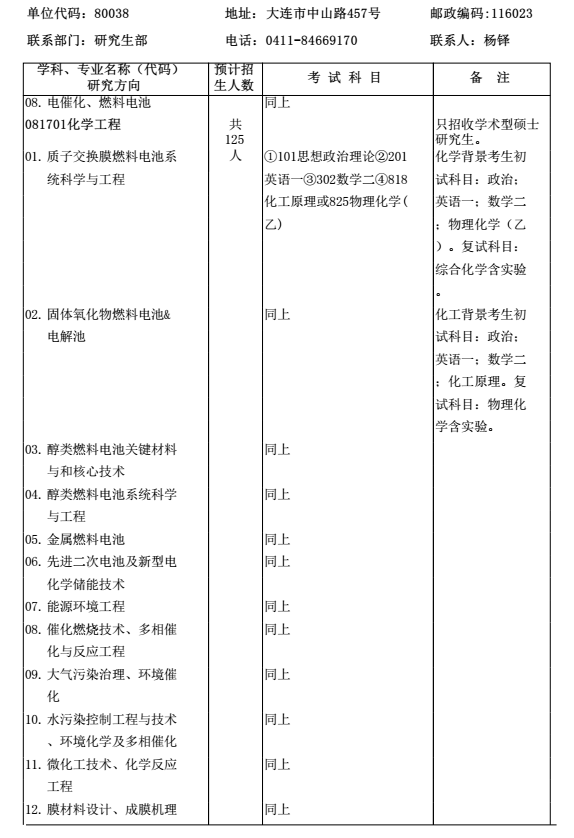 中科院大连化学物理研究所2018研究生招生专业目录