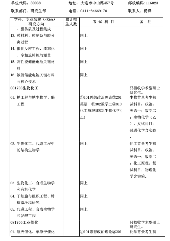 中科院大连化学物理研究所2018研究生招生专业目录