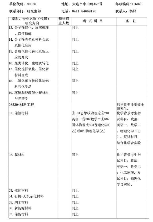 中科院大连化学物理研究所2018研究生招生专业目录