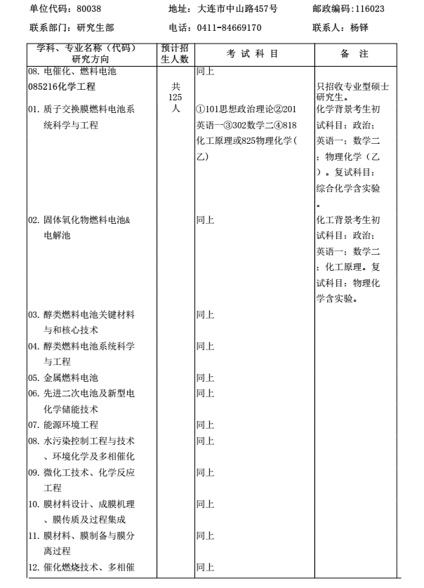 中科院大连化学物理研究所2018研究生招生专业目录