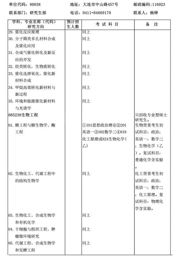 中科院大连化学物理研究所2018研究生招生专业目录