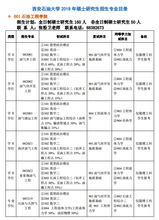 西安石油大学2018研究生招生专业目录（非全日制）