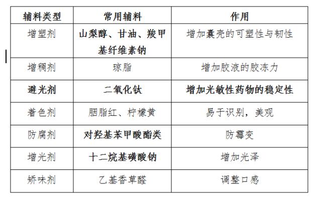 中药丸的制作方法辅料图片