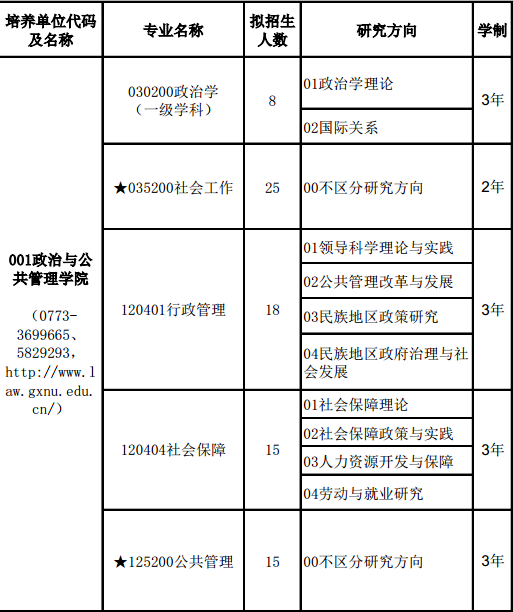 广西师范大学2018研究生招生专业目录（全日制）