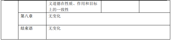 2018考研政治“思修”新旧大纲变动对比表（大纲解析版）