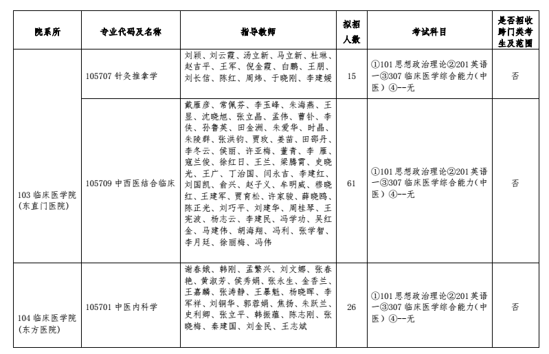 北京中医药大学2018研究生招生专业目录（全）