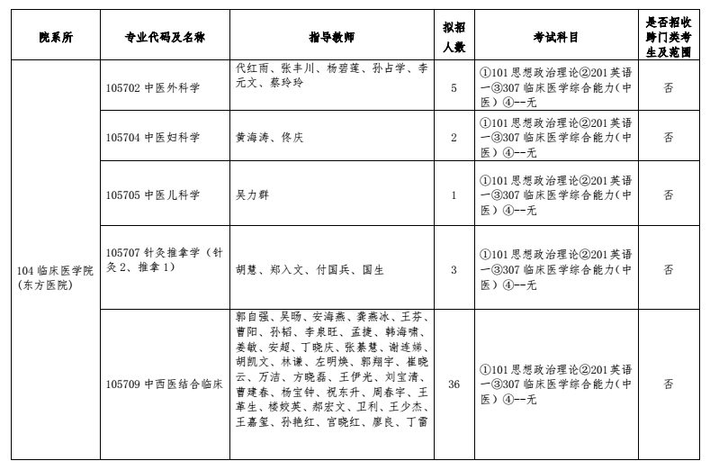 北京中医药大学2018研究生招生专业目录（全）