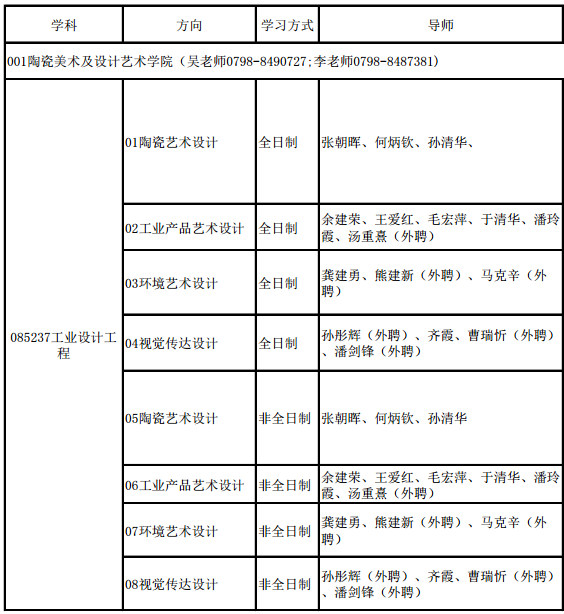 景德镇陶瓷大学2018研究生招生专业目录