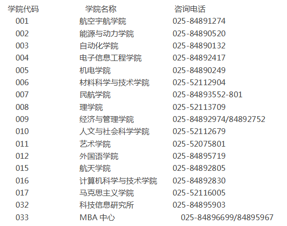 各招生学院咨询电话