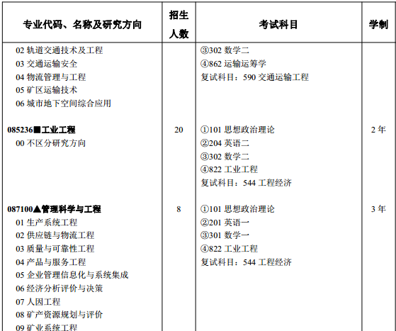 中国矿业大学2018研究生招生专业目录(全日制)