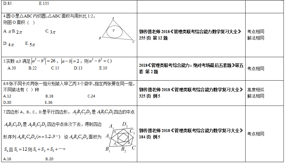 2018管理类联考综合能力数学真题与文都图书预测中对照表