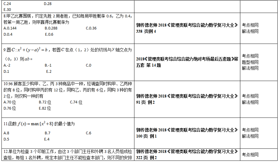 2018管理类联考综合能力数学真题与文都图书预测中对照表