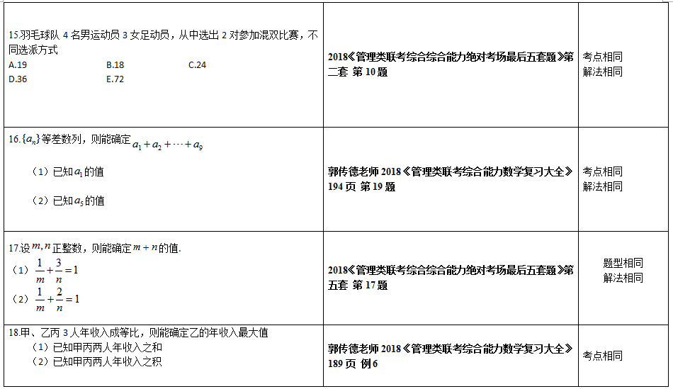 2018管理类联考综合能力数学真题与文都图书预测中对照表