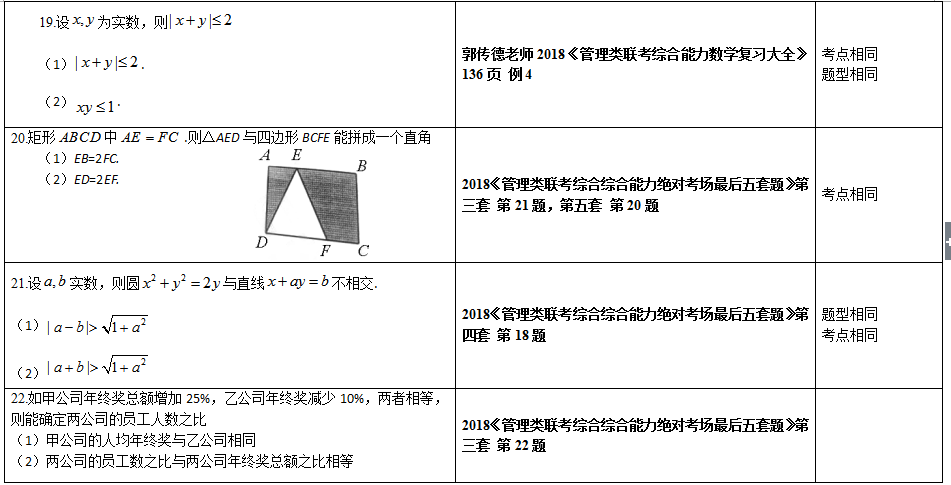 2018管理类联考综合能力数学真题与文都图书预测中对照表