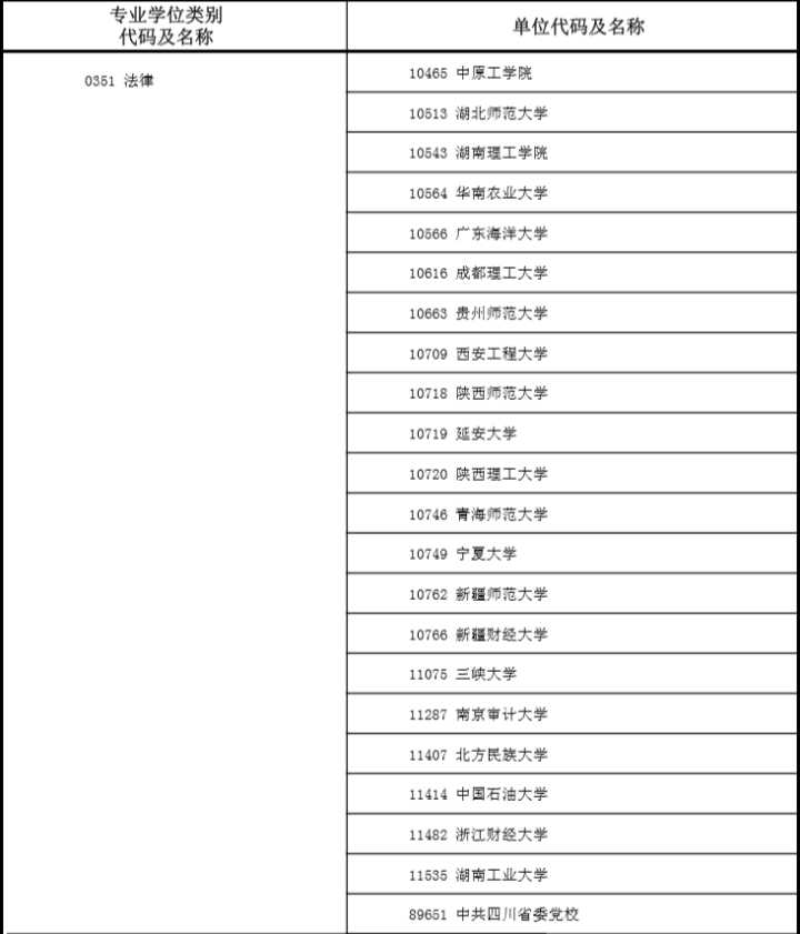 全国新增了8个法学、41个法律硕士专业学位点！