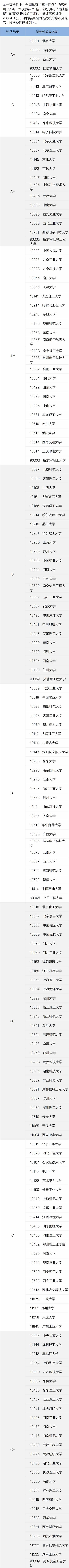 全国第四轮学科评估结果：计算机科学与技术学科高校排名