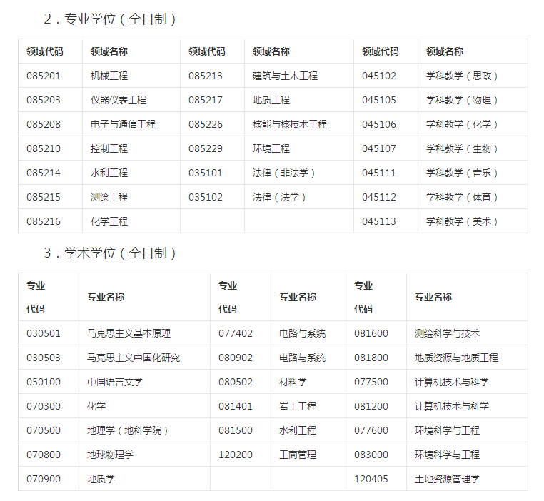 东华理工大学2018考研调剂信息