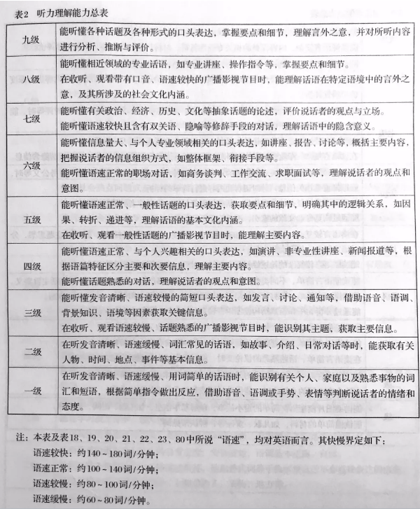 国内英语能力测评标准出炉 于6月1日正式实施
