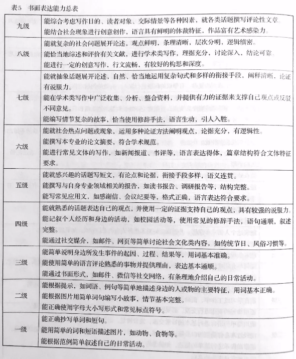 国内英语能力测评标准出炉 于6月1日正式实施