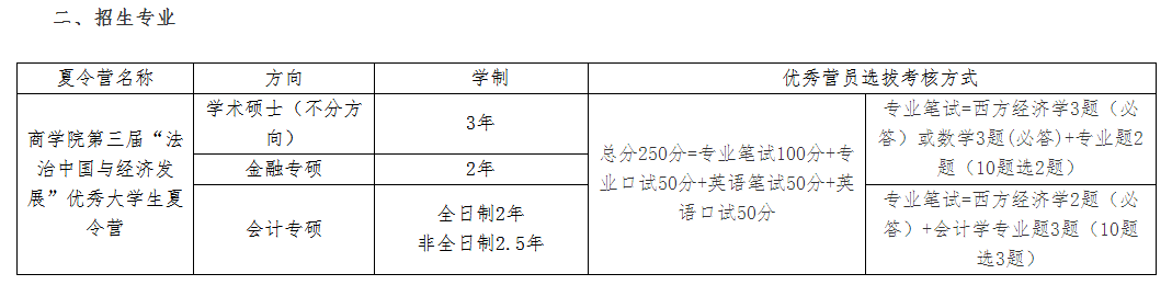 华东政法大学商学院2019保研夏令营通知