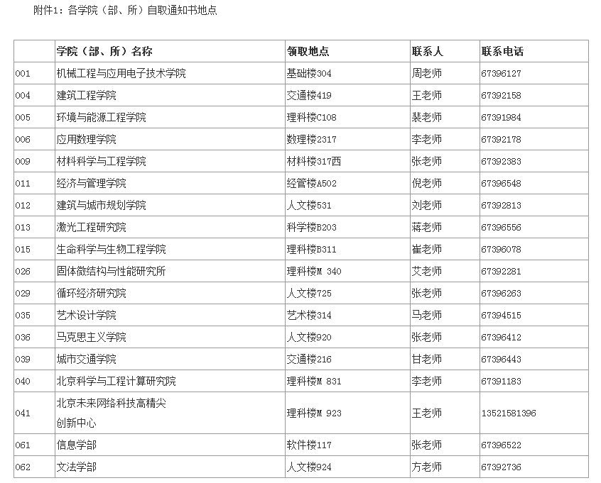 北工大2018级考研录取通知书领取