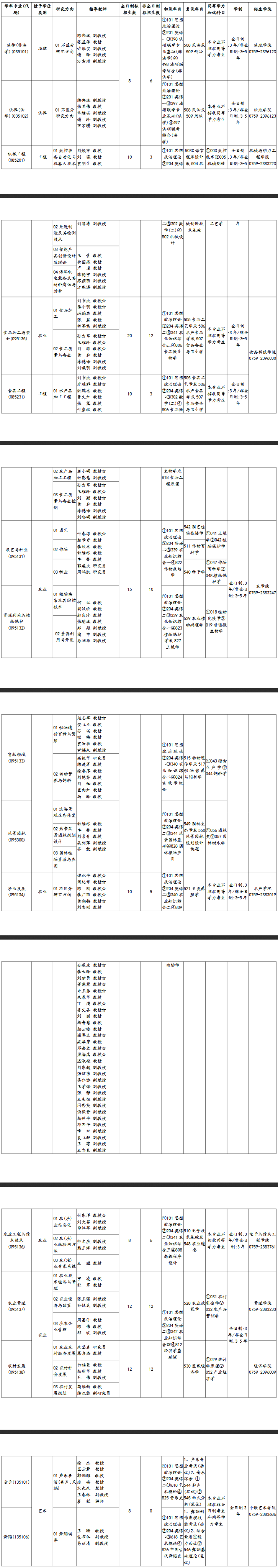 2019考研专业目录
