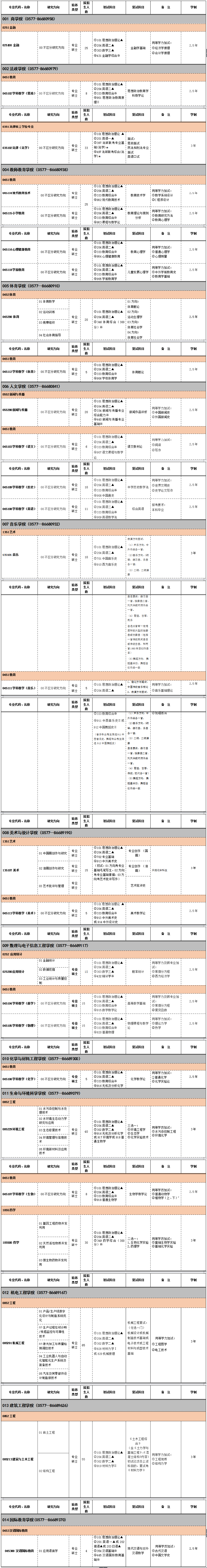 2019考研专业目录