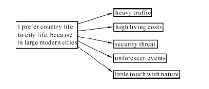 大学英语六级作文模板