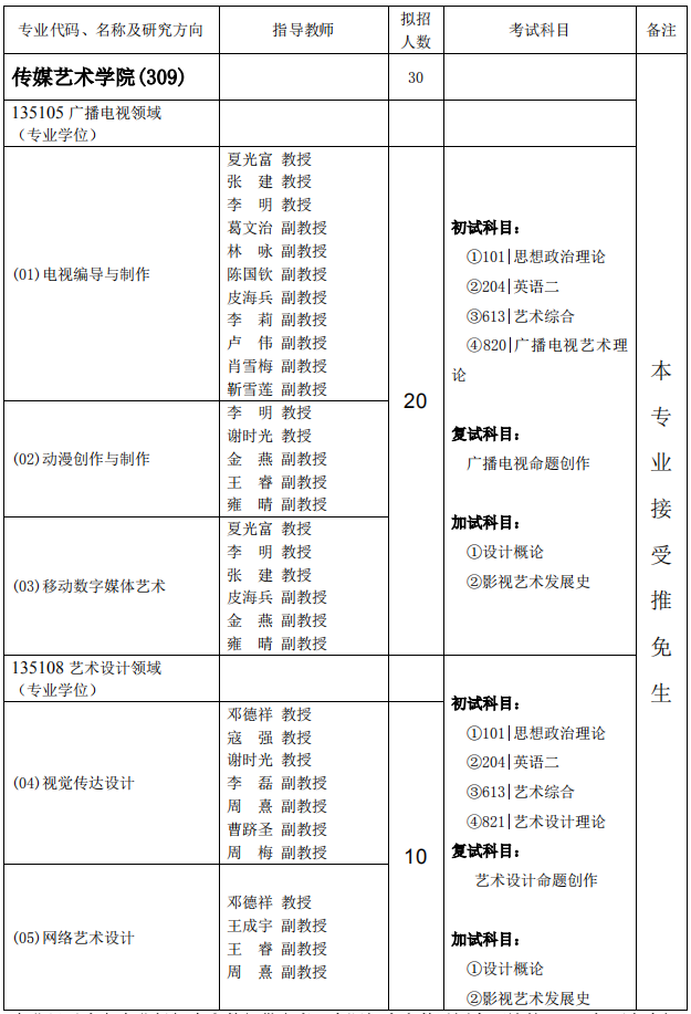 重庆邮电大学2019考研专业目录