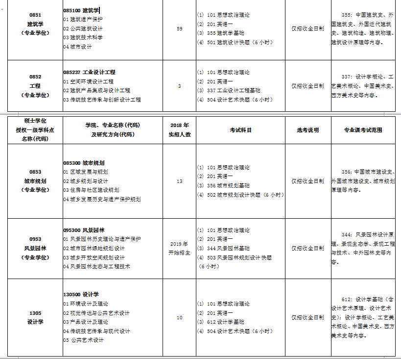 北京建筑大学2019年硕士研究生招生简章