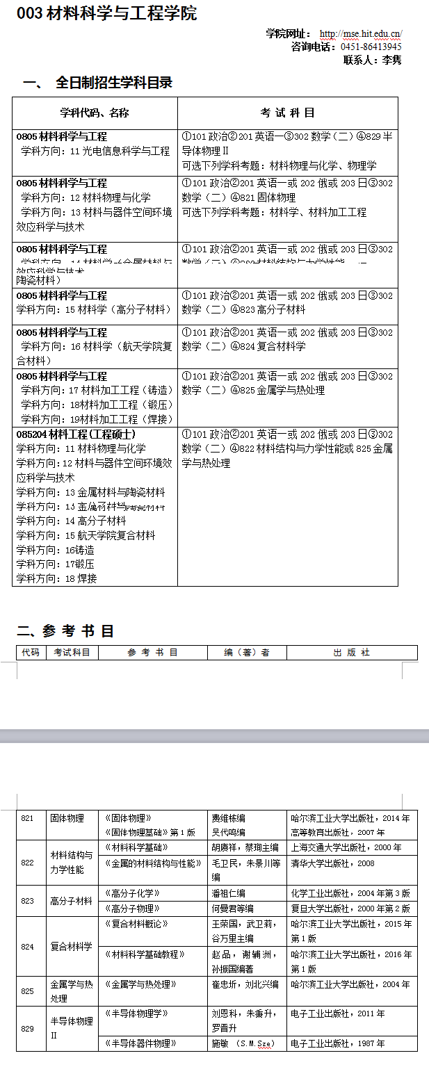 哈尔滨工业大学考研专业目录