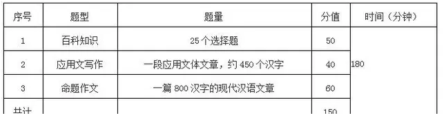 翻译硕士考试科目