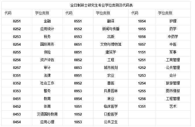 专业学位硕士