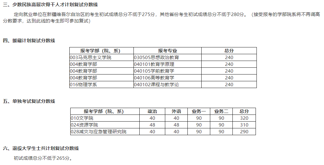 2018北师大考研复试分数线