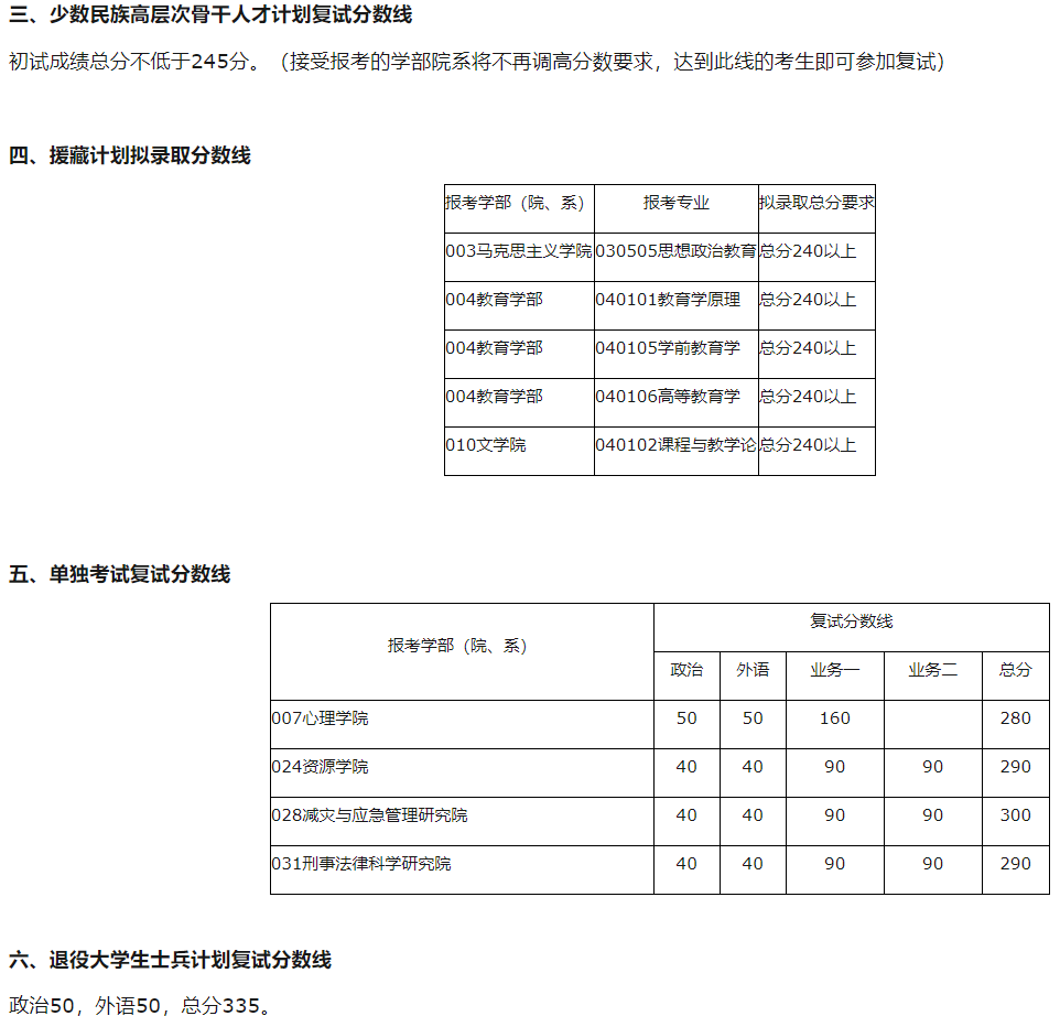 2016北师大考研复试分数线