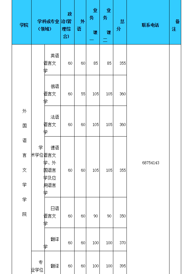 2018武汉大学考研复试分数线01