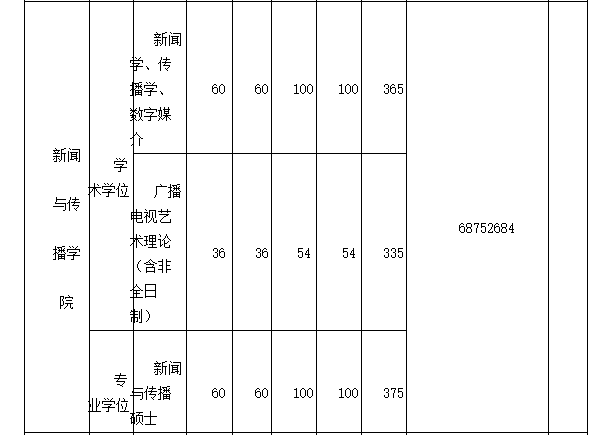 2018武汉大学考研复试分数线