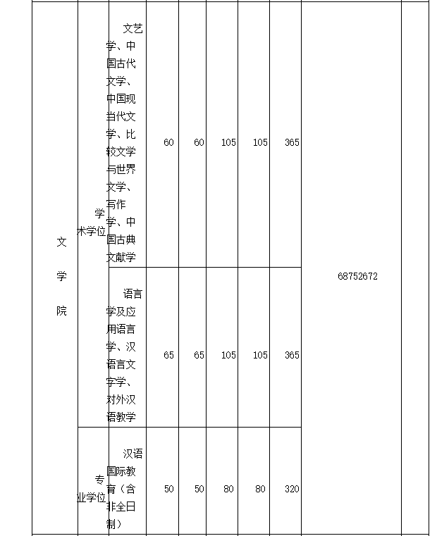 2018武汉大学考研复试分数线