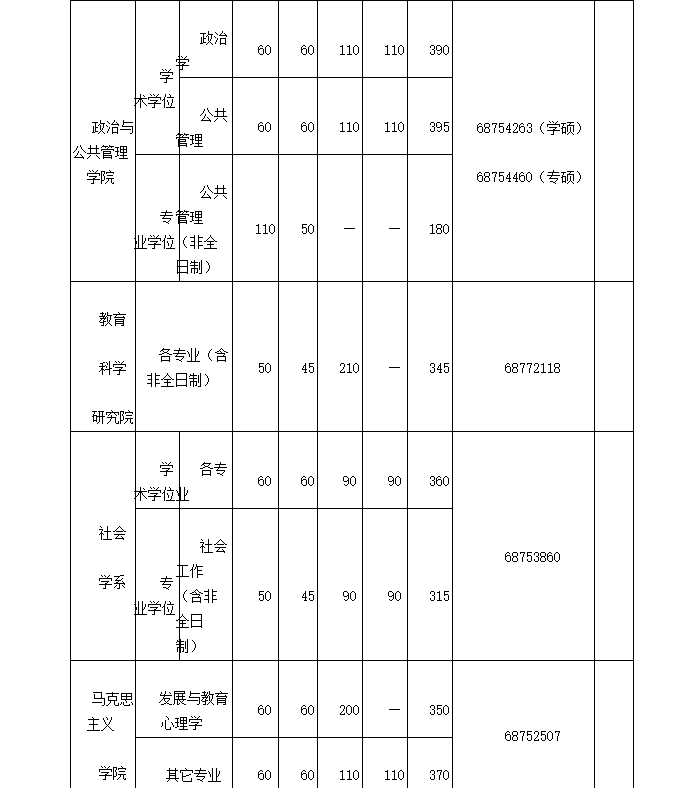 2018武汉大学考研复试分数线