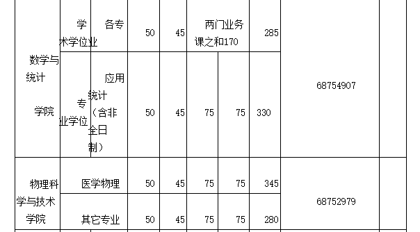 2018武汉大学考研复试分数线