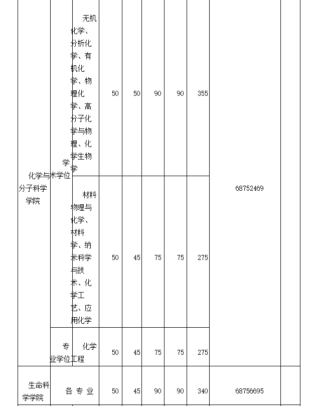 2018武汉大学考研复试分数线