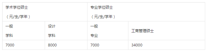 北方工业大学2019硕士研究生招生简章已公布