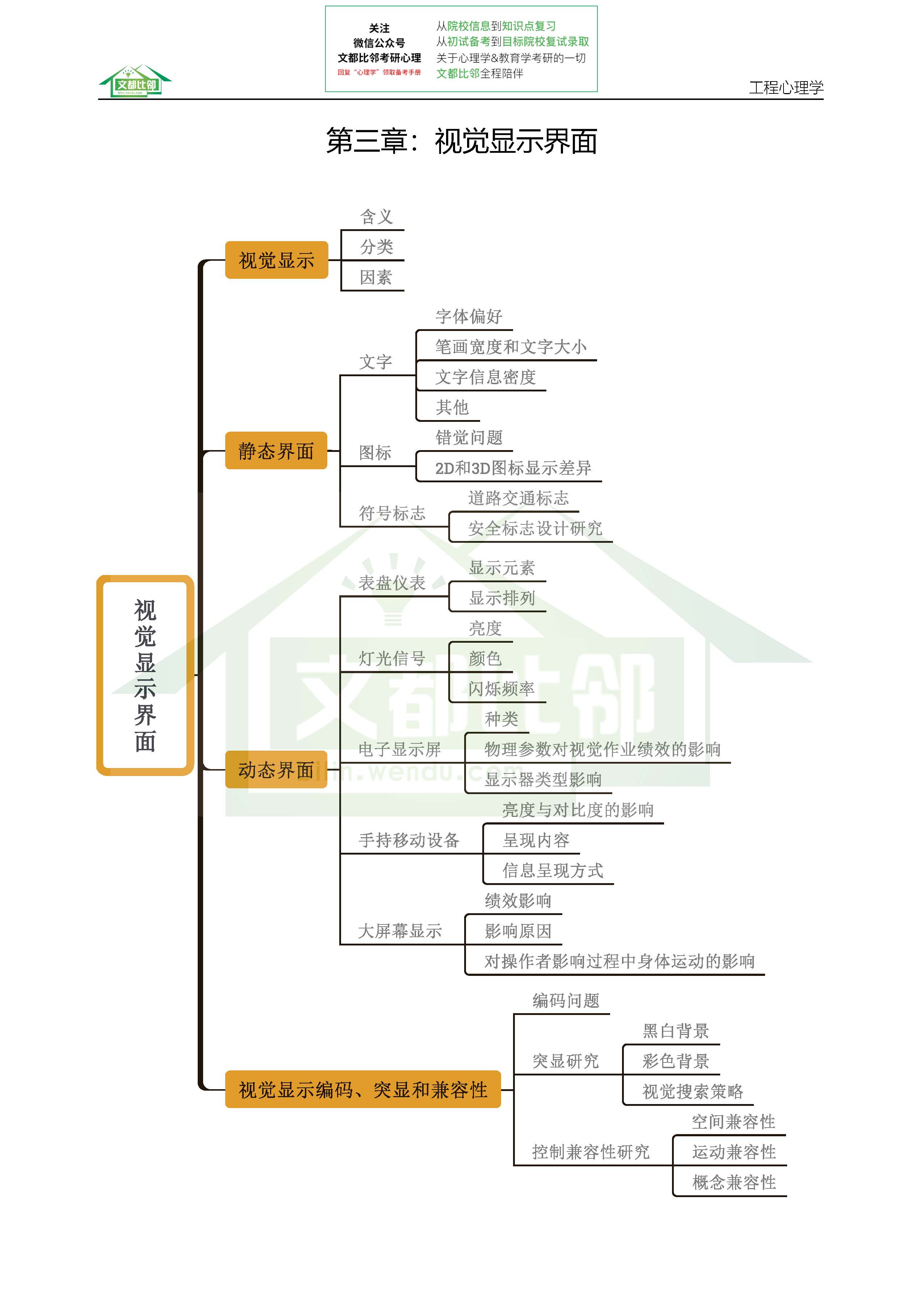 工程心理学