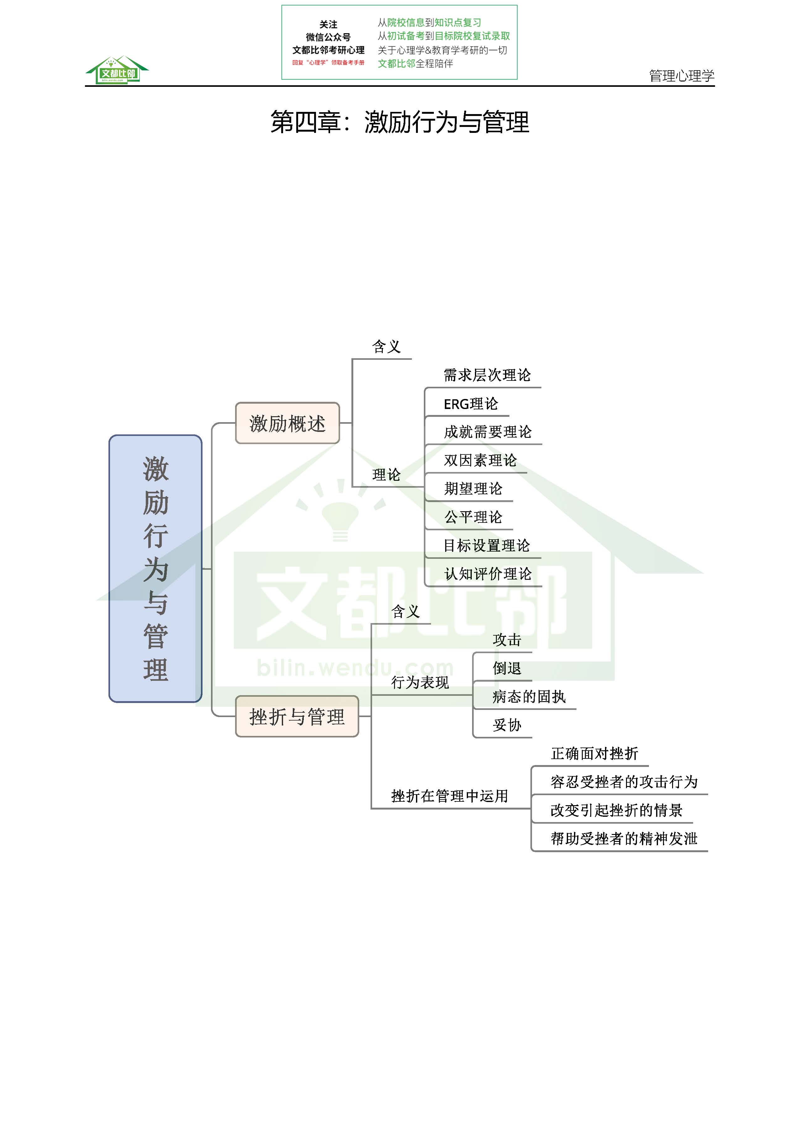 管理心理学